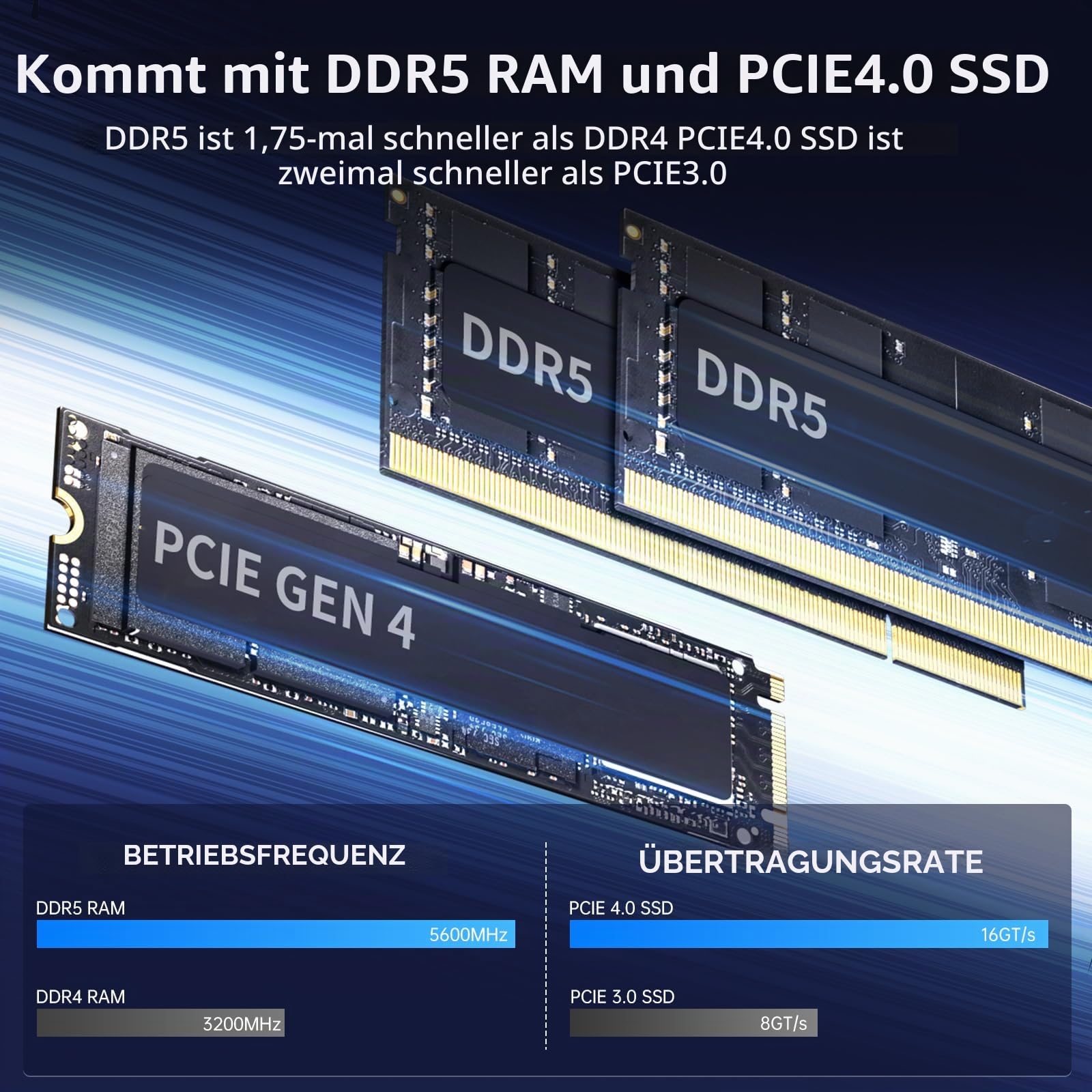 Mini KI PC, Intel Core i9-14900F 24-Core Prozessor der 14. Gen, 64GB DDR5 RAM, 1T PCIE 4.0 SSD, GeForce RTX 4070 12 GB GDDR6 Grafik, WiFi 6e, 8K, 1*HD, 3*DP, Windows 11 Pro