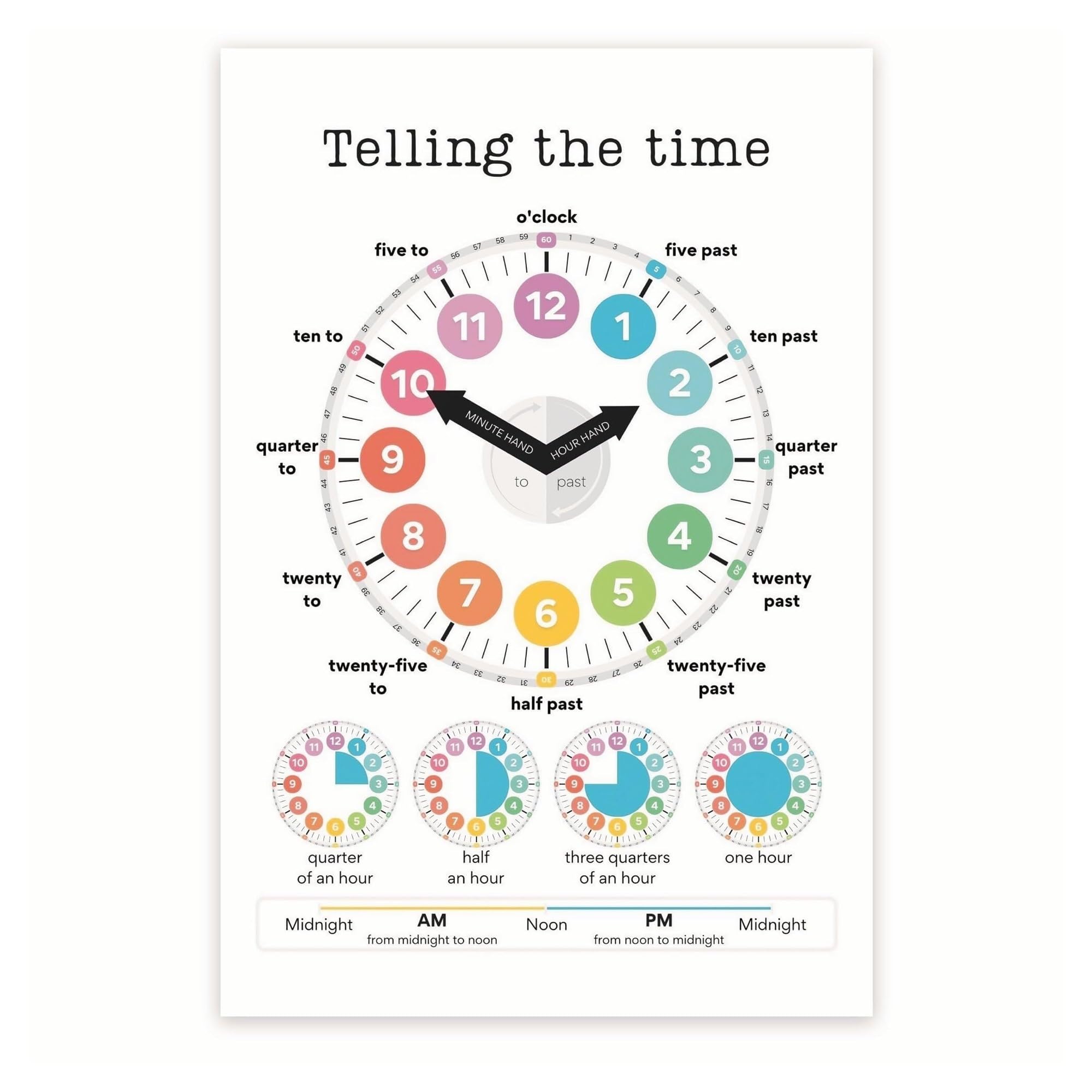 FOPURE Learn to Tell Time Poster - Analog Clock Learning Chart for - Classroom Teaching Aid & Homeschool Resource(Framed,16x24inch(40x60cm))