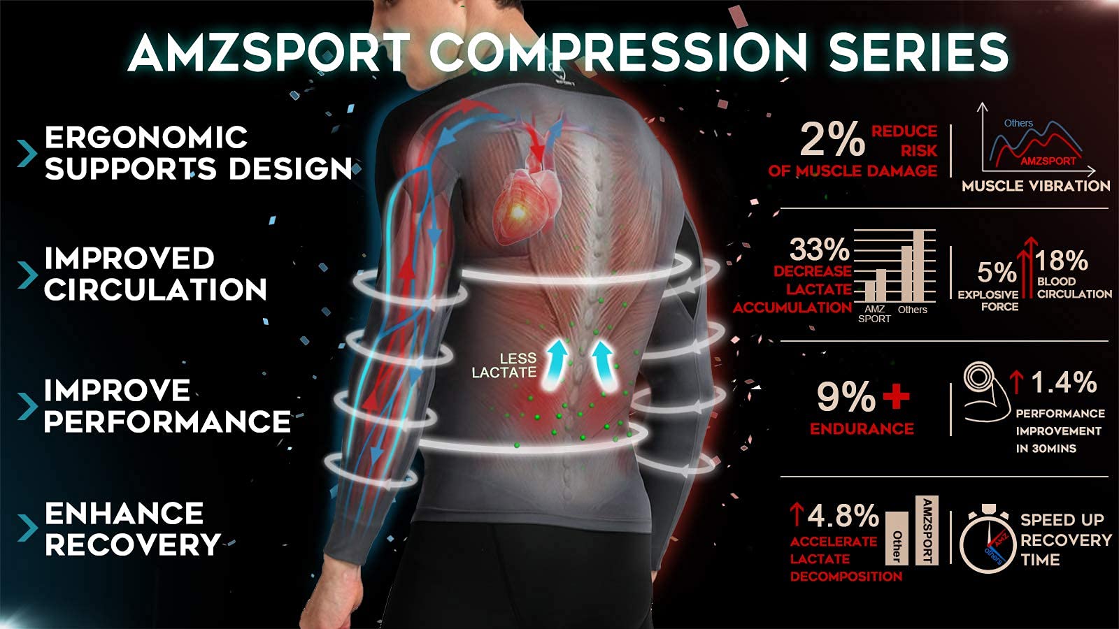 AMZSPORT 2 Pezzi Maglia Compressione Uomo Maglietta Termica Manica Lunga Maglie Sportiva Shirts Traspirante da Asciugatura Rapida Camicia Fitness Palestra