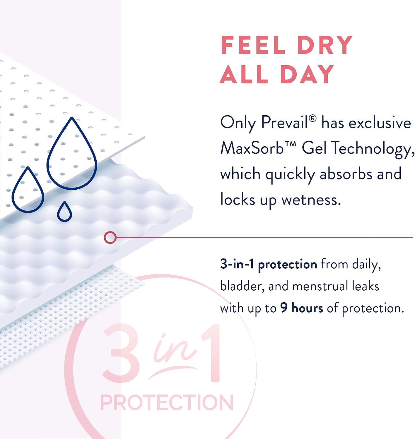 Incognito by Prevail | 3-in-1 Protective Ultra Thin Pad with Wings for Menstrual & Bladder Leaks | Regular Absorbency | 72 Count
