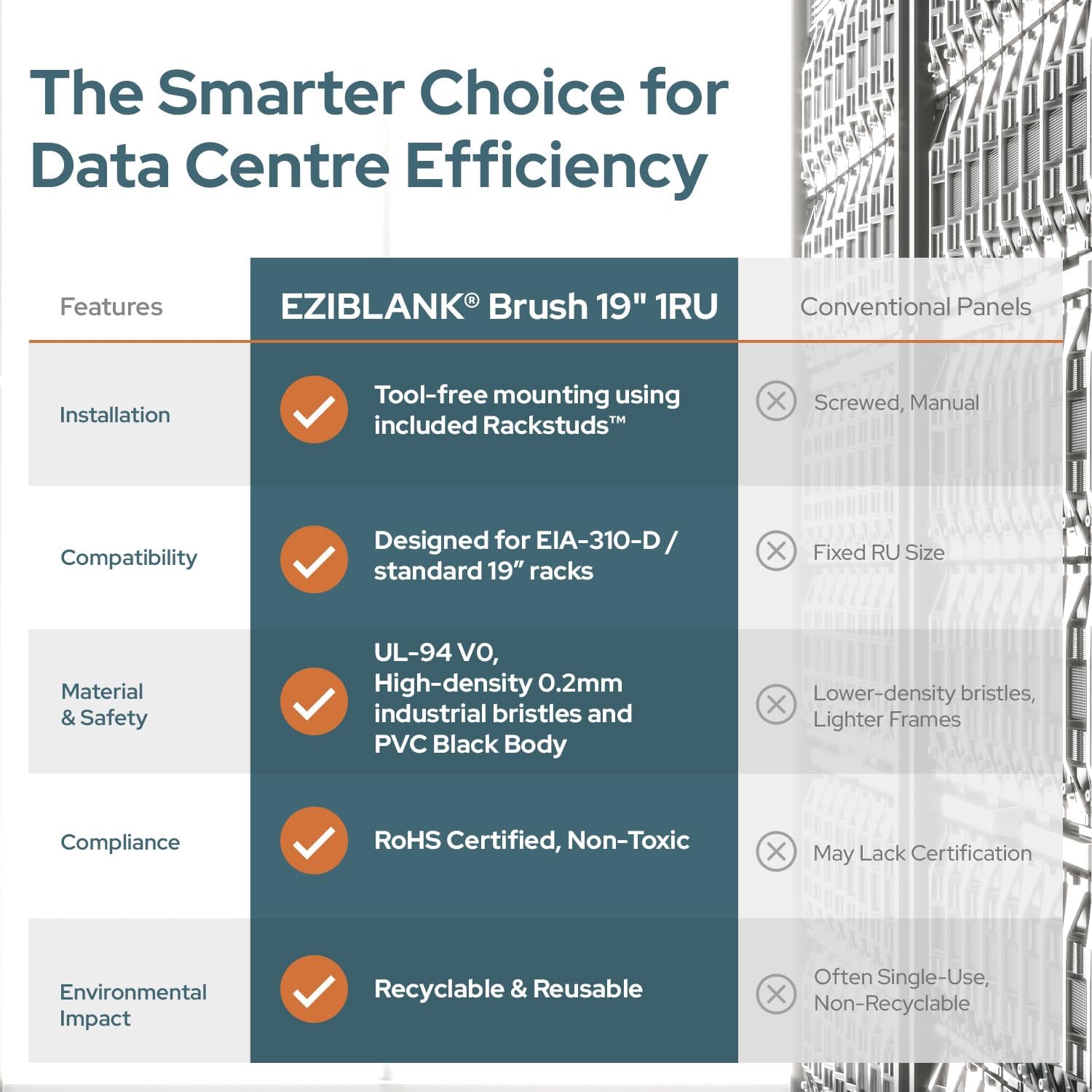 19" 1RU Brush Panel – Rack Cable Entry Seal Pack of 5 | Open-Ended 0.2mm Bristles for Airflow Containment | Fits Standard 19" 1U Server Rack Cable Management.