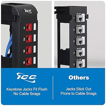 Amazon.com: ICC 8 Port Blank Keystone Patch Panel with 89U