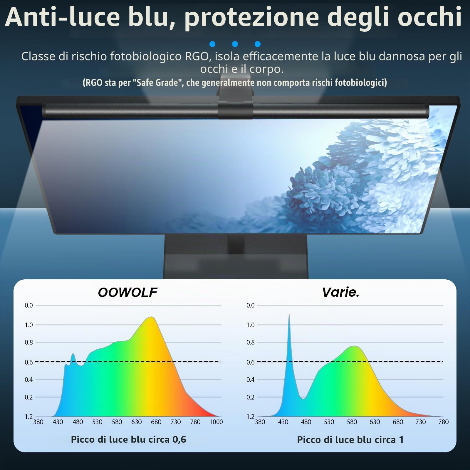OOWOLF Lampada per Monitor con Telecomando 51cm, Dimmerabile, Retroilluminazione,Luce Led PC di Protezione Gli Occhi,Funzione di Memoria,Barra Light Bar per la Lettura Lavoro