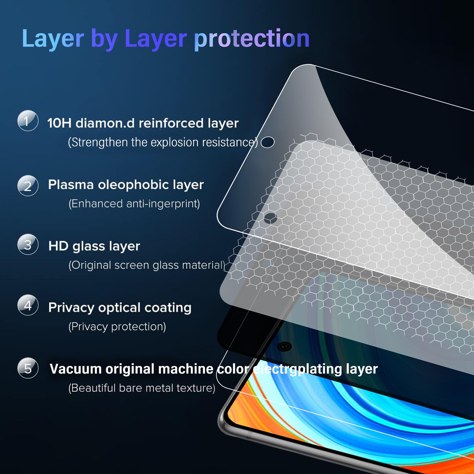 Pack De 3 Protections écran Anti-espion Verre Trempé 9H Pour Xiaomi 14T / 14T Pro