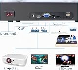 RegiisJoy Pandora's Box 70S Console de Jeu Rétro 30 000 en 1 pour PC, Projecteur et TV, 2 à 4 Joueurs, 1280 x 720, Jeux 3D, Recherche/Cache/Enregistrement/Chargement/Pause, Liste des Favoris - 4