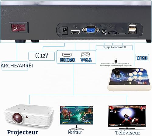 RegiisJoy Pandora's Box 70S Console de Jeu Rétro 30 000 en 1 pour PC, Projecteur et TV, 2 à 4 Joueurs, 1280 x 720, Jeux 3D, Recherche/Cache/Enregistrement/Chargement/Pause, Liste des Favoris - 4