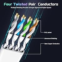 Vista 2 de AOPOCKAN TECH Cables Ethernet Cat8 (blanco, CAT8-15FT)