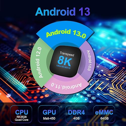 Miniatura 2 de Android TV Box 13.0 4GB 64GB soporte 8K 6K 2.4G 5.0G WiFi TV Box 2023 con chipset RK3528 HDR10 VP9 BT5.0 USB 3.0 y 2.0 3D 100M Ethernet
