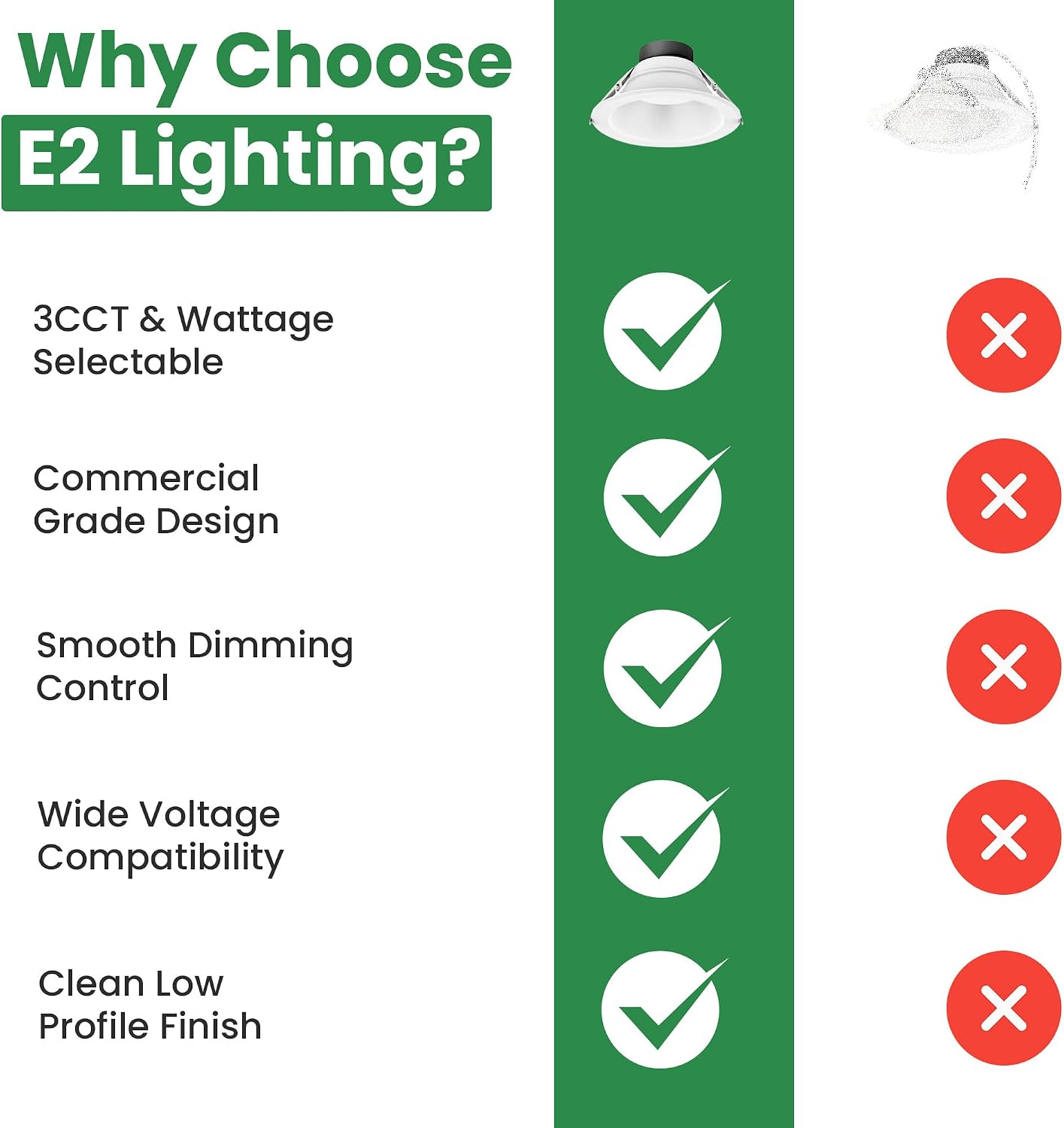 E2 LIGHTING 6 inch Commercial Electric Recessed Lights, Canless Shop Light, 3 CCT & Wattage Tunable, 30K/40K/50K, 8W/12W/16W,Ideal for Business, Shop, Warehouse