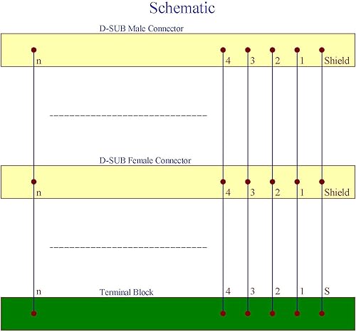 Miniatura 6 de Montaje en carril DIN D-SUB Módulo de interfaz macho-hembra Placa de ruptura del bloque de terminales (DB37)