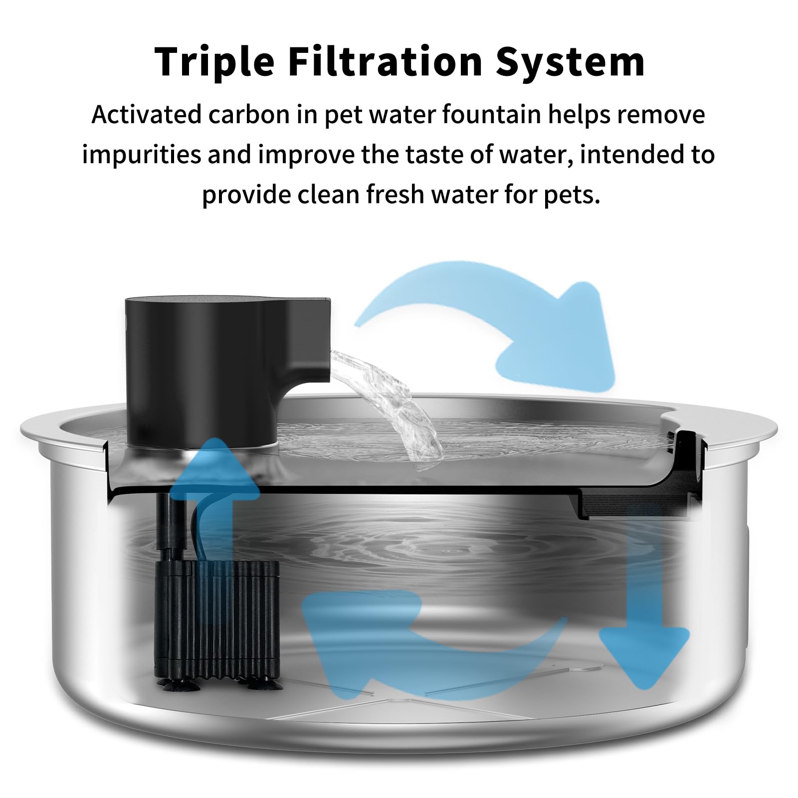 8 Replacement Filters For Stainless Steel Pet Water Fountain - Compatible With 7L Dog & Cat Fountains