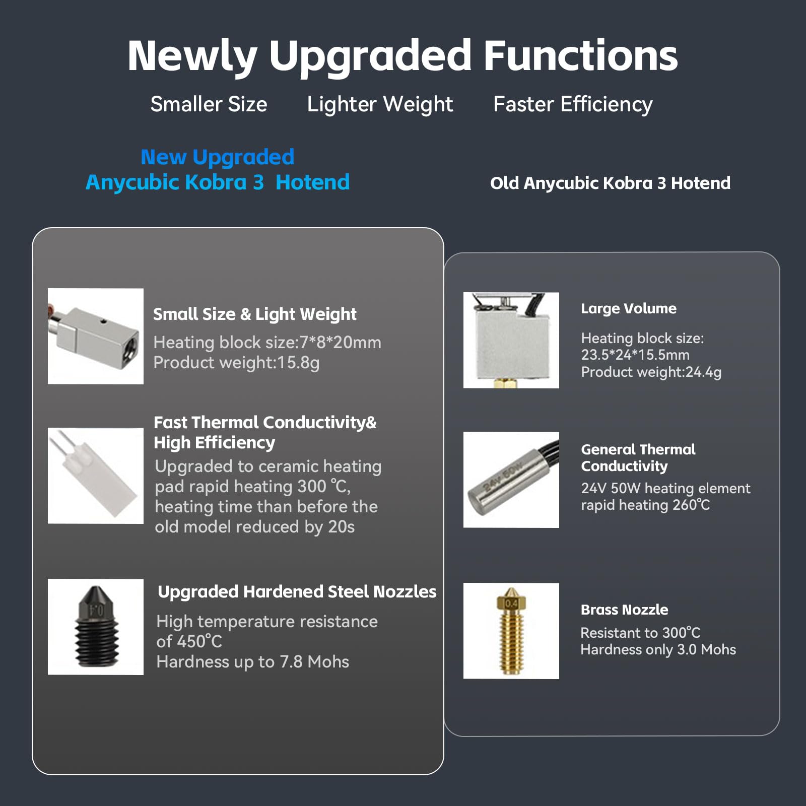 Upgrade Kobra 3 hotend with 0,4 mm Hardened Steel Nozzle Bi-Metal Heatbreak and Silicone Sock Extruder 3D Printer Hot End Replacement Parts Compatible with ANYCUBIC Kobra 3/Kobra 3 Combo