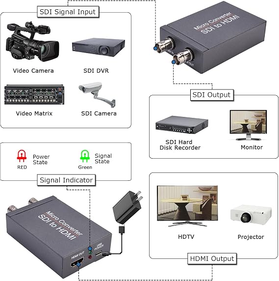 SDI to HDMI Converter with SDI Loop Out, 1080p HD-SDI / 3G-SDI/SD-SDI to HDMI Video Audio Converter, BNC to Adapter for SDI Camera Monitor Projector