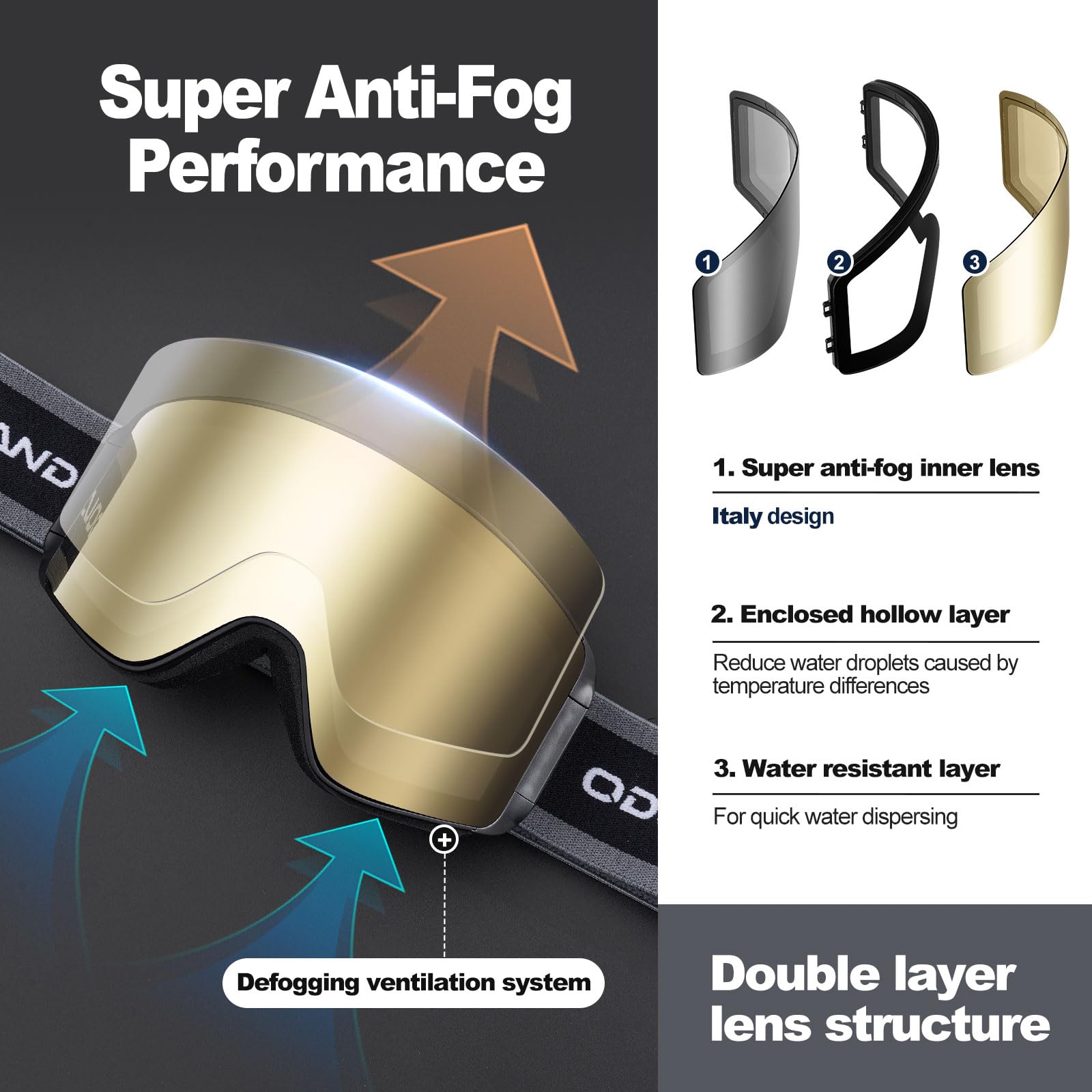 Odoland Kit di Maschera da sci con Lente Rimovibile, Lenti Intercambiabili Magnetico Senza Cornice, Occhiali da Sci Anti-nebbia con Protezione UV400, per Uomini e Donne, Compatibile con Casco