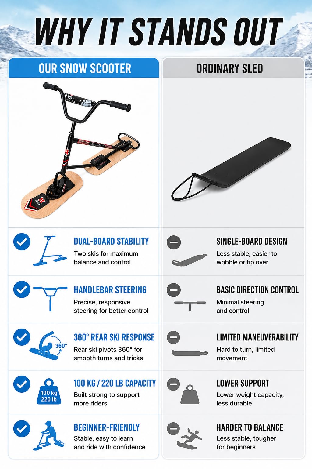 Nuovo Modello Di Snow Scooter/Slitta Con Sci, Manubrio Antiscivolo E Sci Per Tutti I Terreni, Facile Usare, Sicuro, Con Sterzo A 360°, Ideale Per Stazioni Sciistiche E Piste Sci Naturalwoodcolor