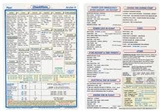 Checkmate - Compatible Standard Checklist for a Cessna 172 F,G,H