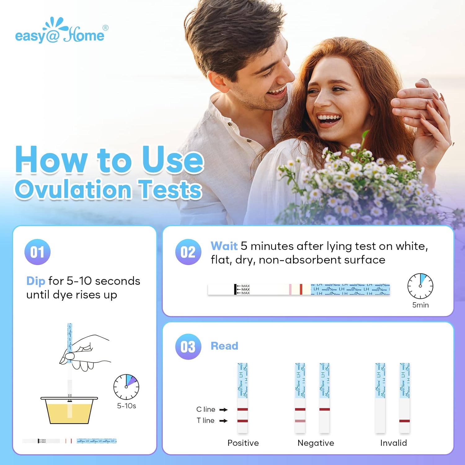 Easy@Home Ovulation Test Strips, 100 Pack Fertility Tests, Ovulation Predictor Kit, FSA Eligible, Powered by Premom Ovulation Predictor iOS and Android App, 100LH+100 Urine Cups