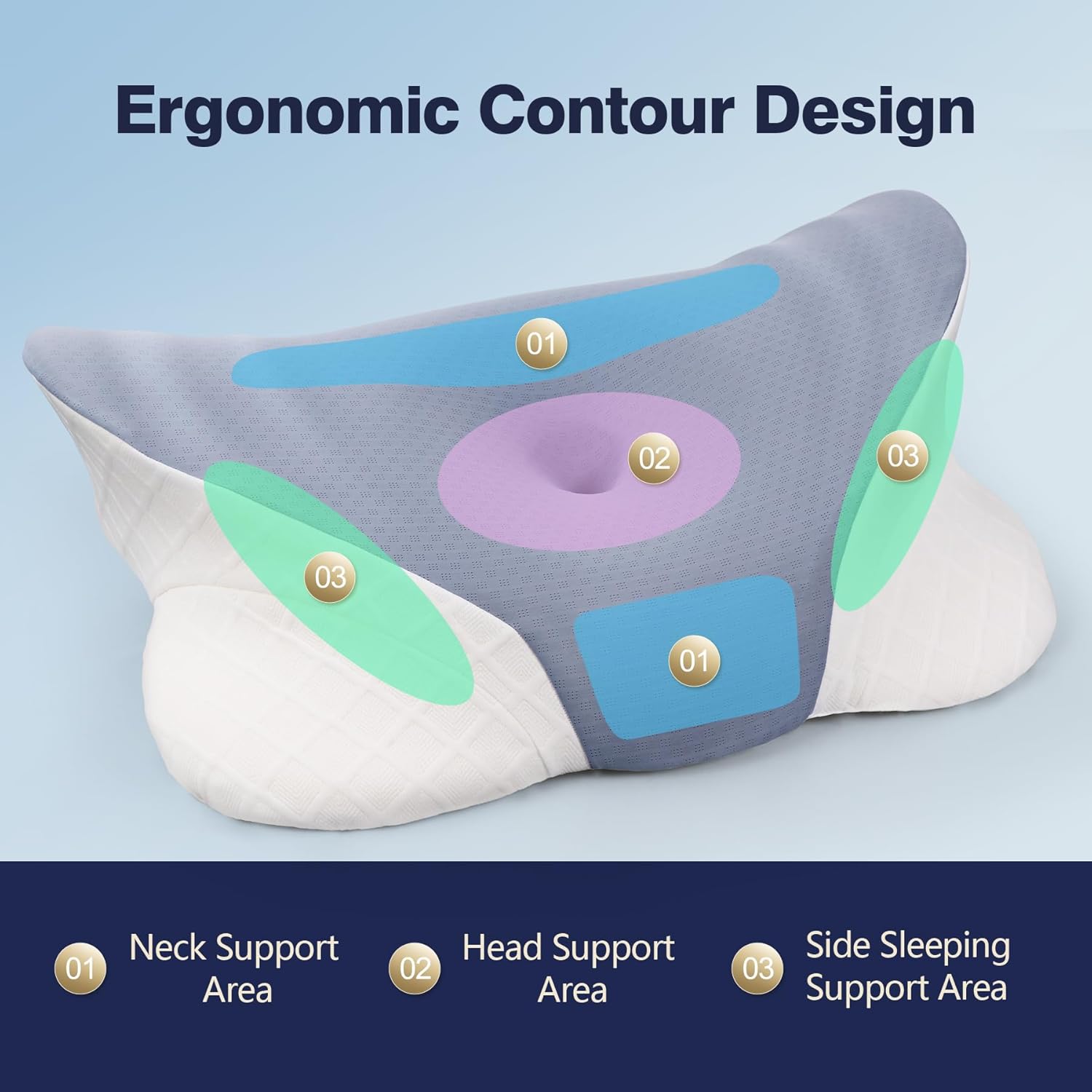RESTCLOUD Memory Foam Cervical Pillow Orthopedic Pillow for Neck and Back Support, Head and Shoulder Pain Relief