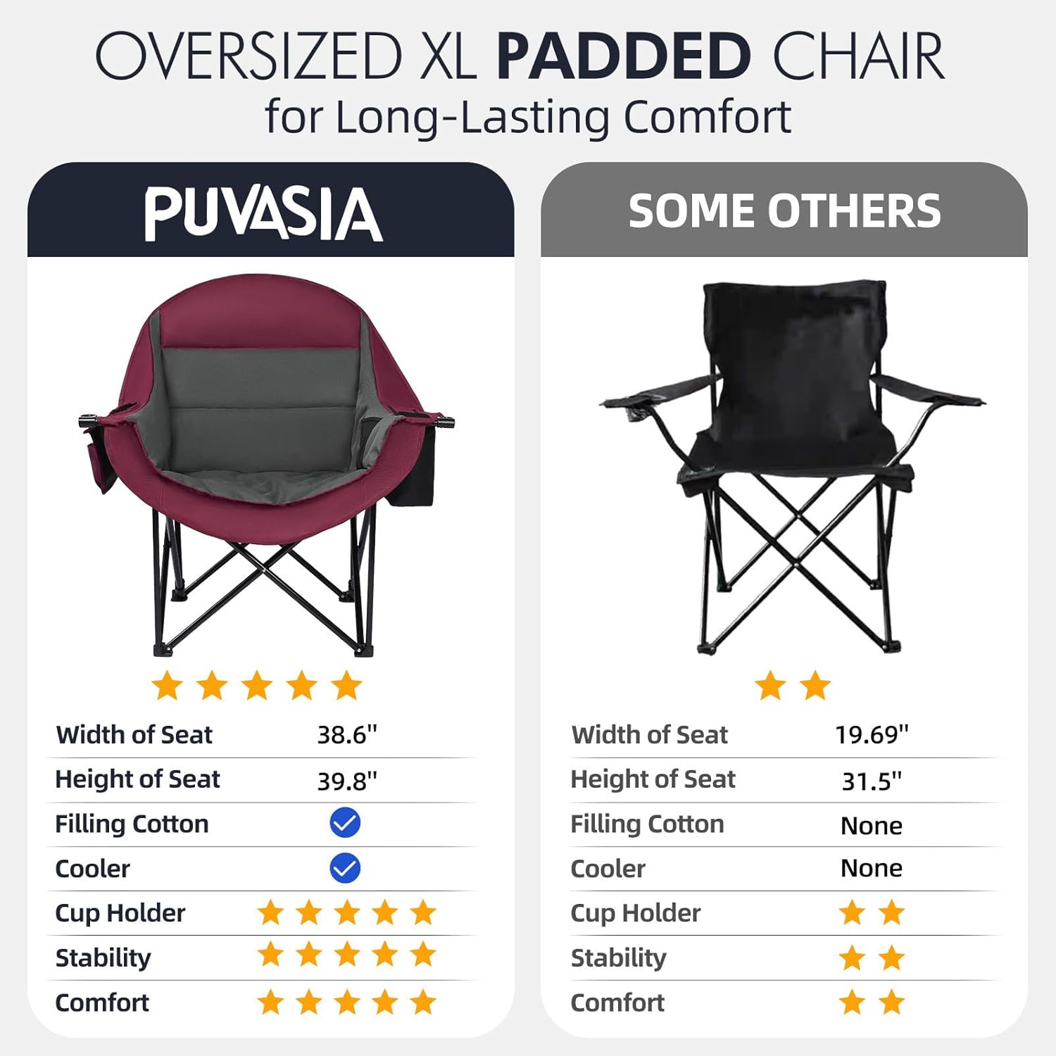 Oversized Camping Chair for Adults - Heavy Duty Padded Outdoor Folding Lawn XL Camp Chair with Cup Holder Cooler Pockets for Sports Beach Fishing Garden Portable Supports 500lbs, Red/Grey