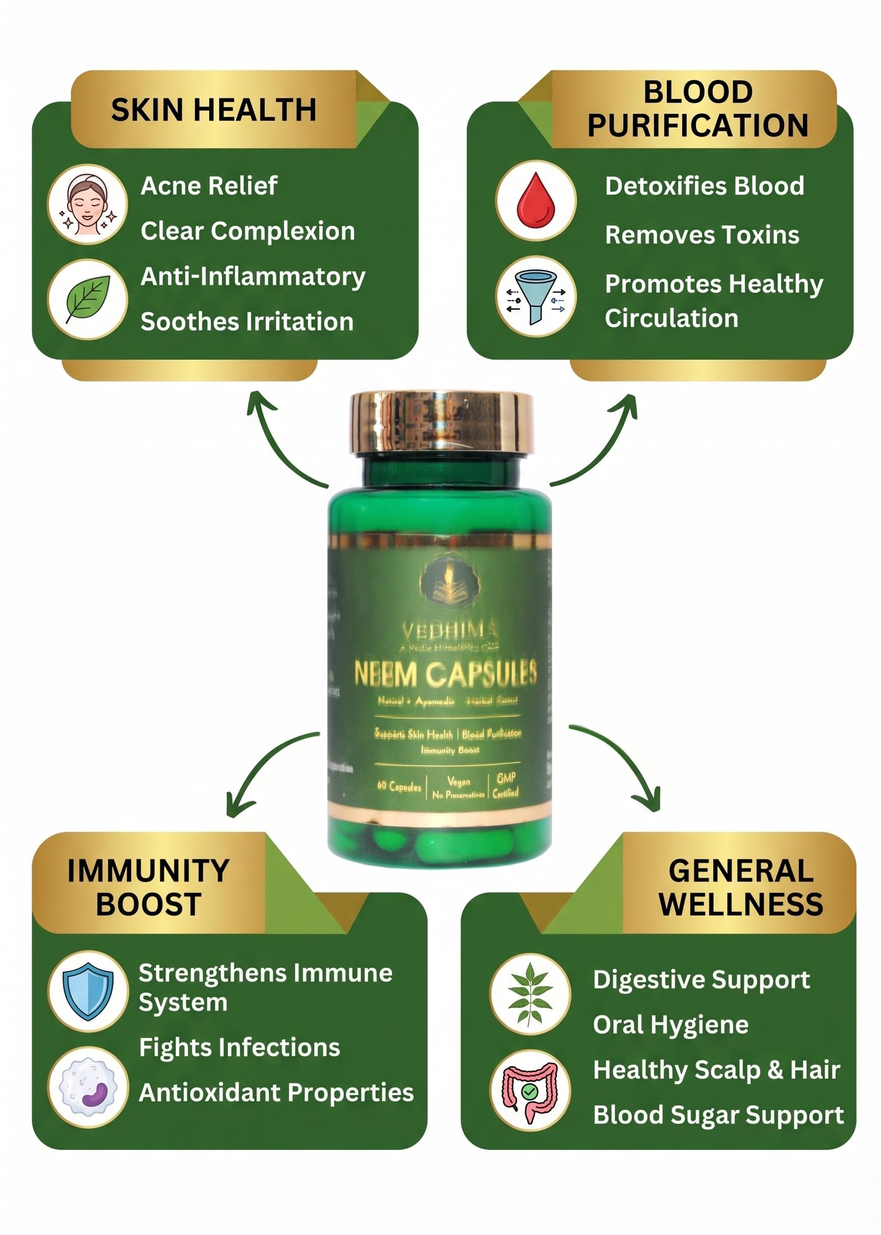 Neem Blood Purifier - 60 Veg Capsules, Natural Blood Purifier, Plant-Based Anti-Bacterial, Anti-Viral, With Immunity Boosting Properties GMP - Vegan Shells — Amazon image 4
