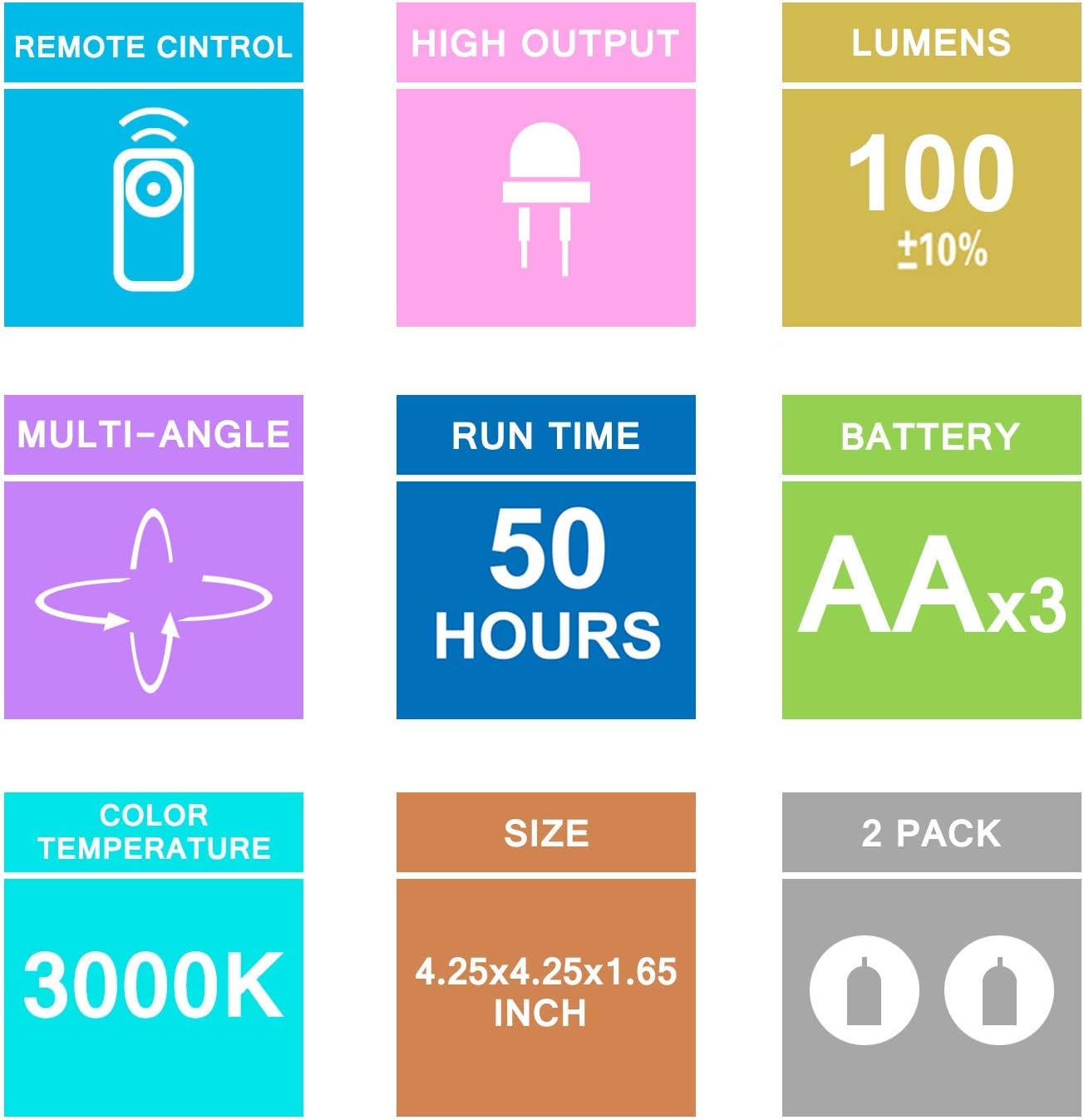 Grid of technical specifications for HONWELL LED Spotlight