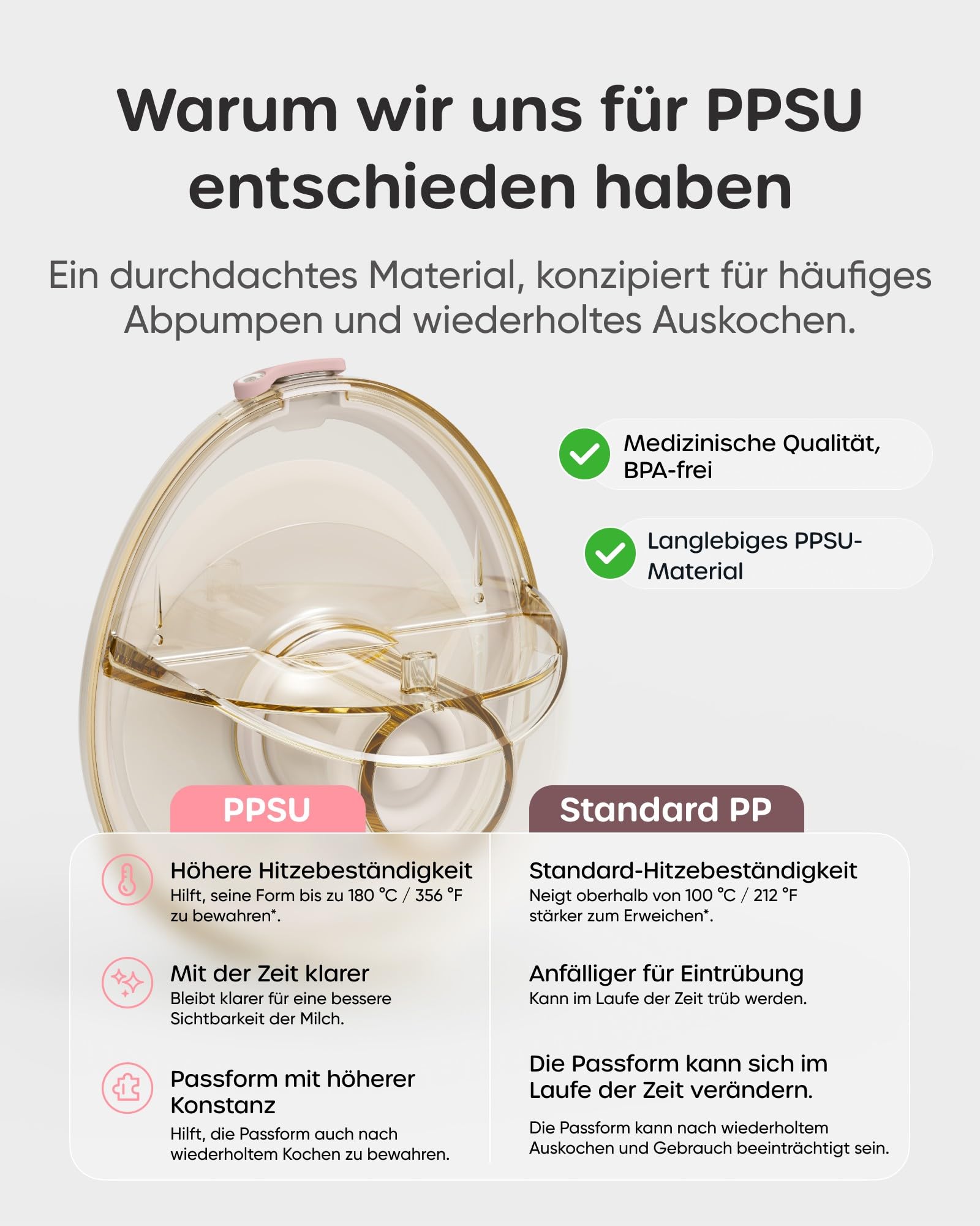 Nuliie JoyFlow Pro Tire-lait portable mains libres avec veilleuse & collecteur PPSU sans BPA, tire-lait électrique avec 4 modes & 12 niveaux, téterelle 24 mm, inserts 17/19/21 mm, lot de 2 Rose