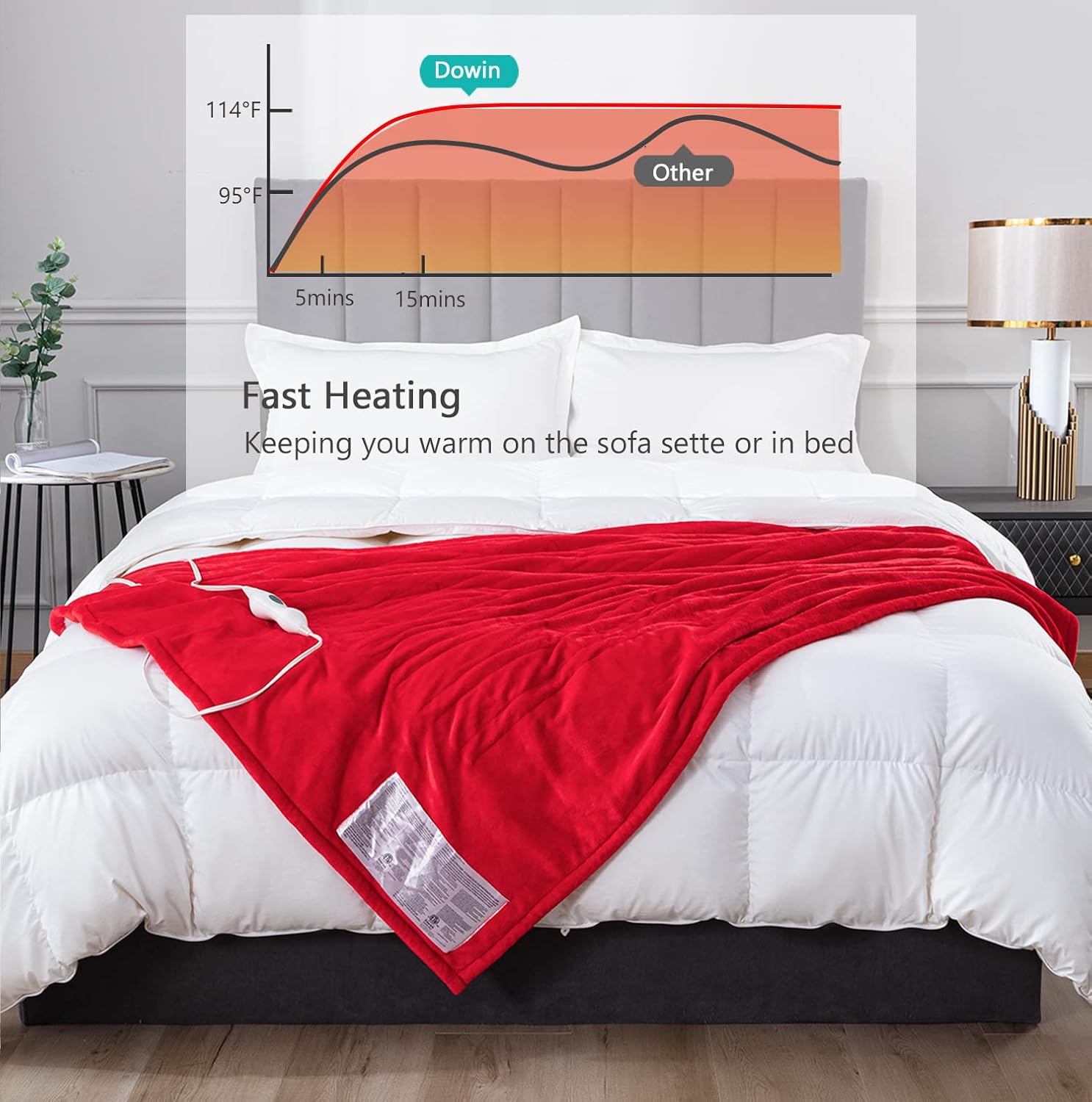 Electric Blanket Throw Flannel Fleece Reversible Fast Heated Throw Blanket, ETL Certification with 4 Heating Levels and 3 Hours Auto Shut Off Machine Washable 50" x 60"(Red)