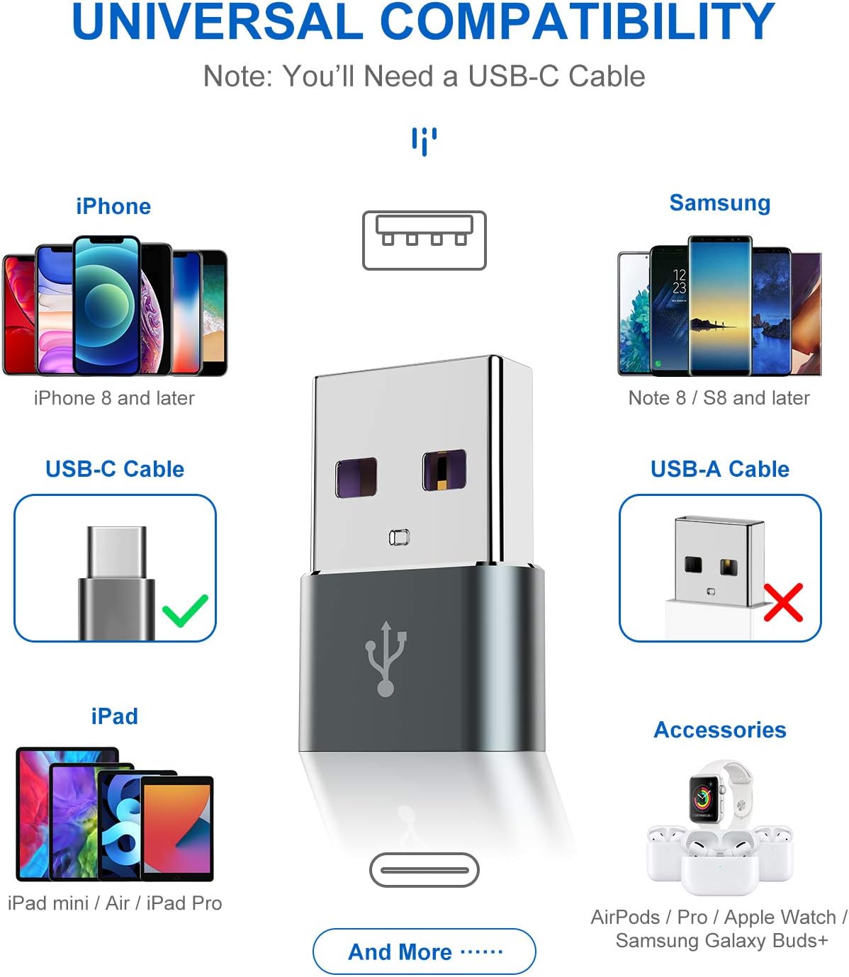 USB C Female to USB Male Adapter 5 Pack,Type C to A Charger Cable Adapter for iPhone 11 12 Mini Pro Max,Airpods iPad,Samsung Galaxy Note 10 S20 Plus 20 FE Ultra,Google Pixel 5 4 4a 3 3A 2 XL,S21 21