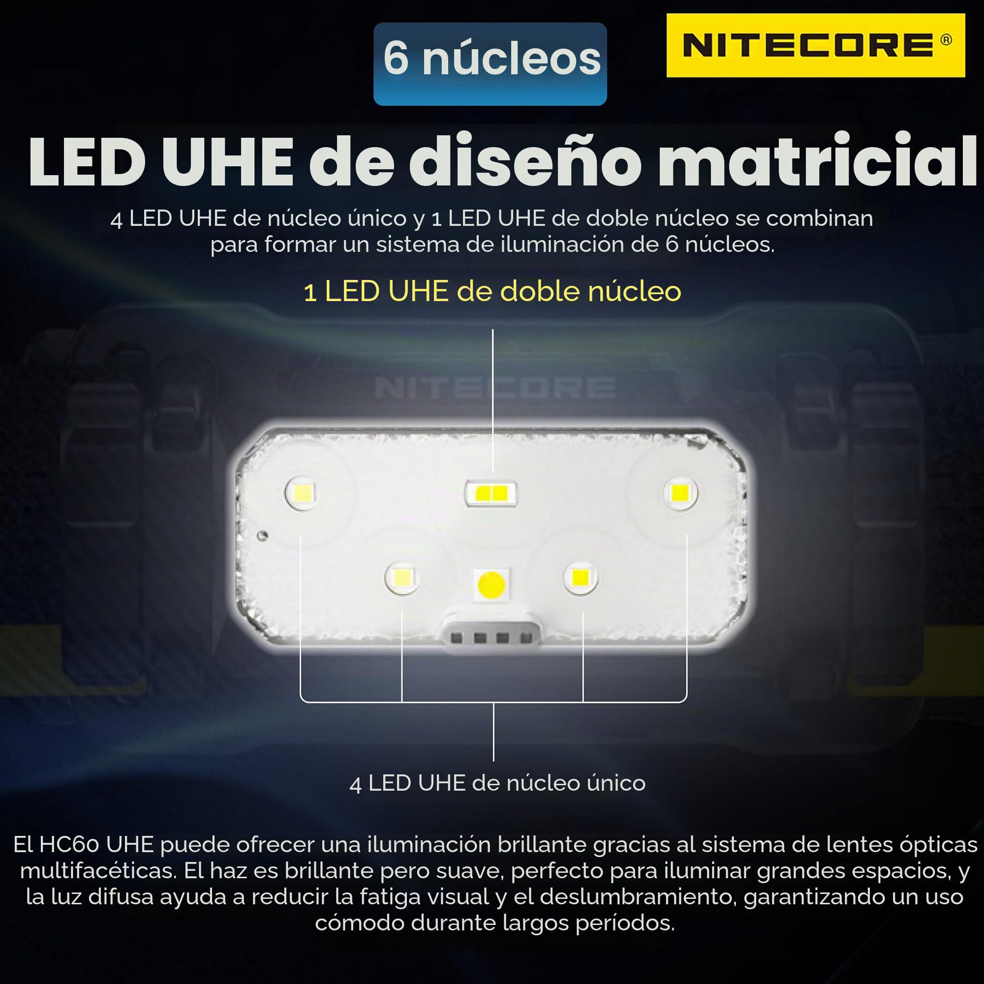 Nitecore HC60 UHE - Linterna frontal recargable USB-C de 1600 lúmenes, alta eficiencia, 4000 mAh