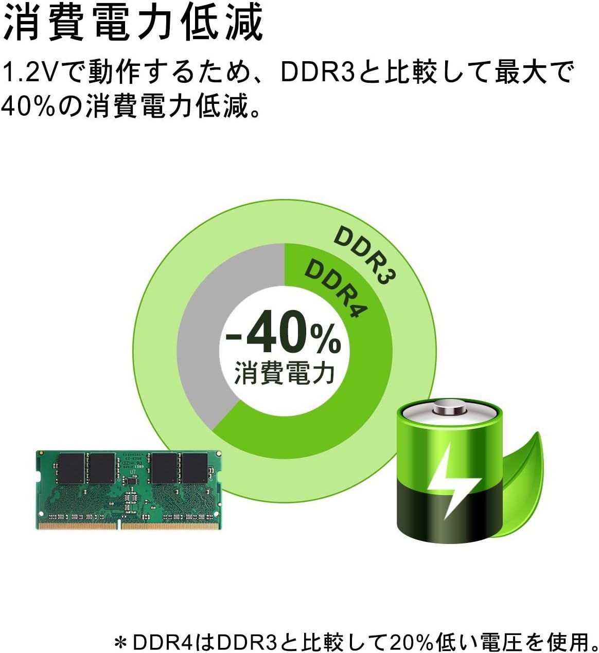 Silicon Power Laptop Memory DDR4-2133 (PC4-17000) 2 x 8GB (16GB) 260pin 1.2V CL15 SP016GBSFU213B22