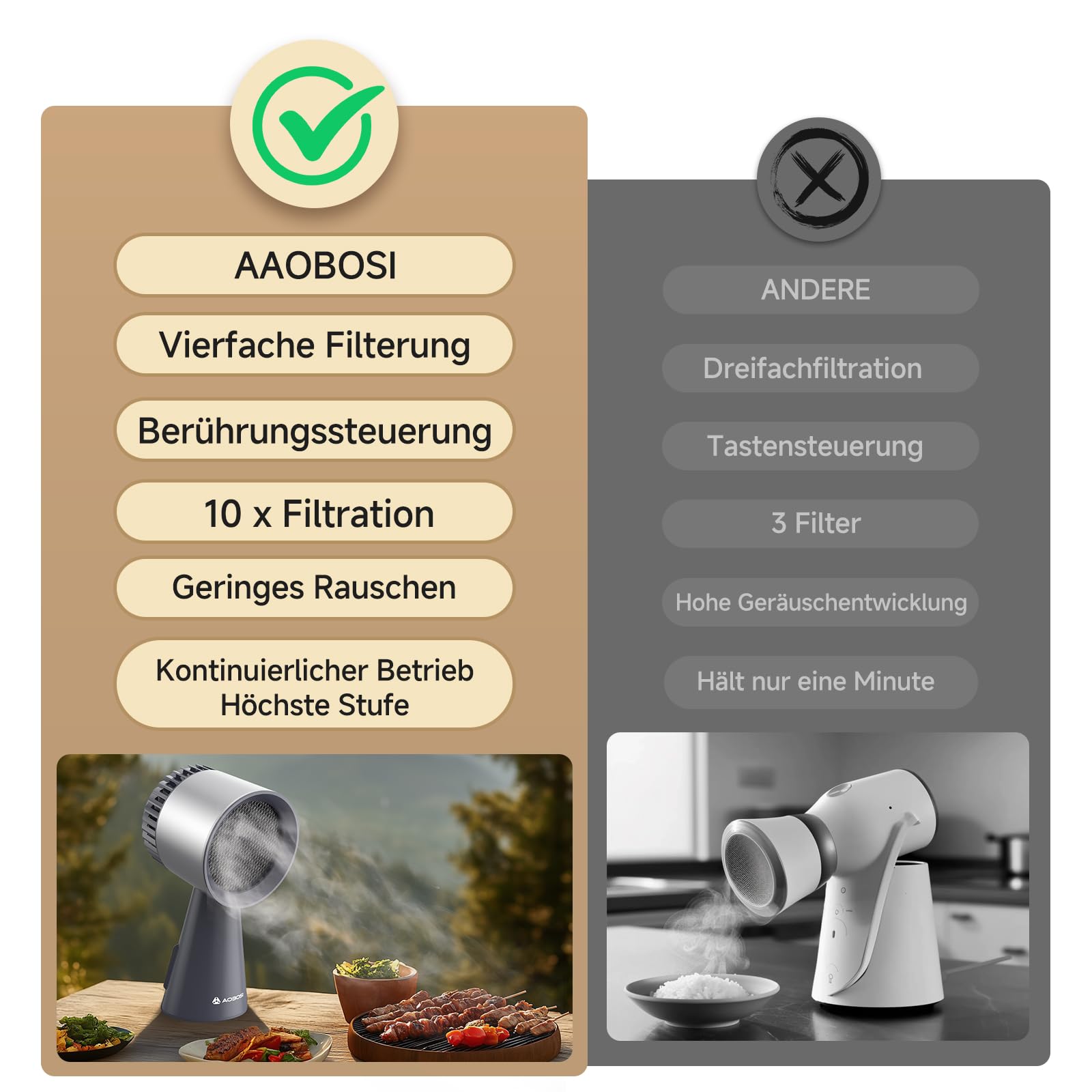 AAOBOSI Mini Dunstabzugshaube, Tragbare Abzugshaube mit Austauschbarem Filter, 3 Geschwindigkeiten, für BBQ, Kochen, Hot Pot, Camping, Wohnmobil, Küche