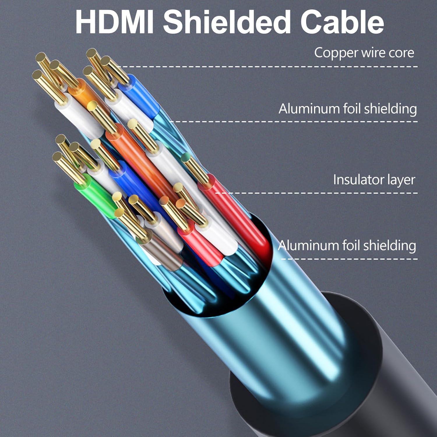 Cavo HDMI da 3,5 m, confezione da 10 pezzi, cavo HDMI 2.0 4K da 3 m, schermato HDMI per monitor TV PS4 PS5 Xbox e cavo HDMI ad alta velocità, supporta HDCP 2.2, HDR, 3D, ARC