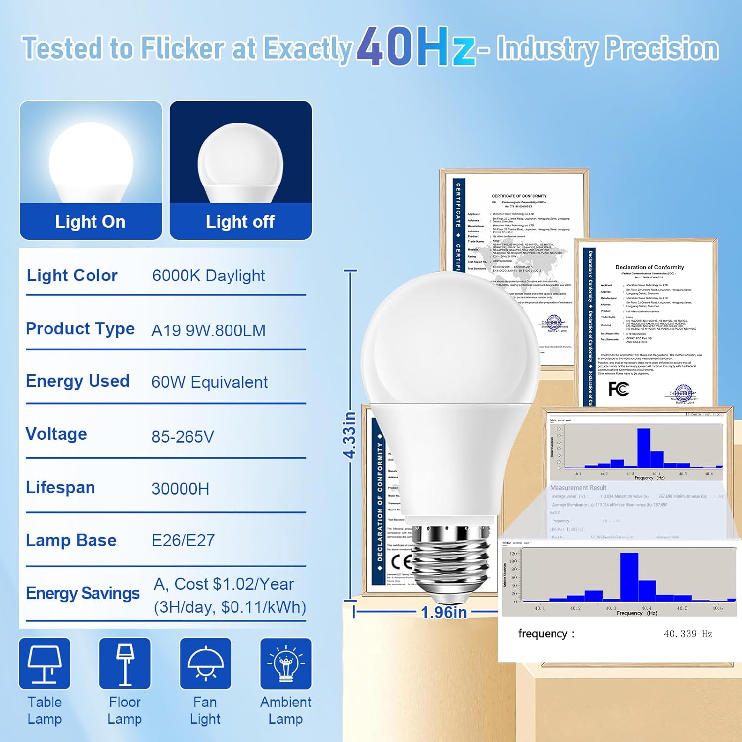 40Hz Therapy Light Bulb – Improve Focus, Memory & Mood for Seniors – Easy to Use | 85–265V Wide Voltage | E26 Base| 6000K Daylight | No Headache | Easy Daily Use