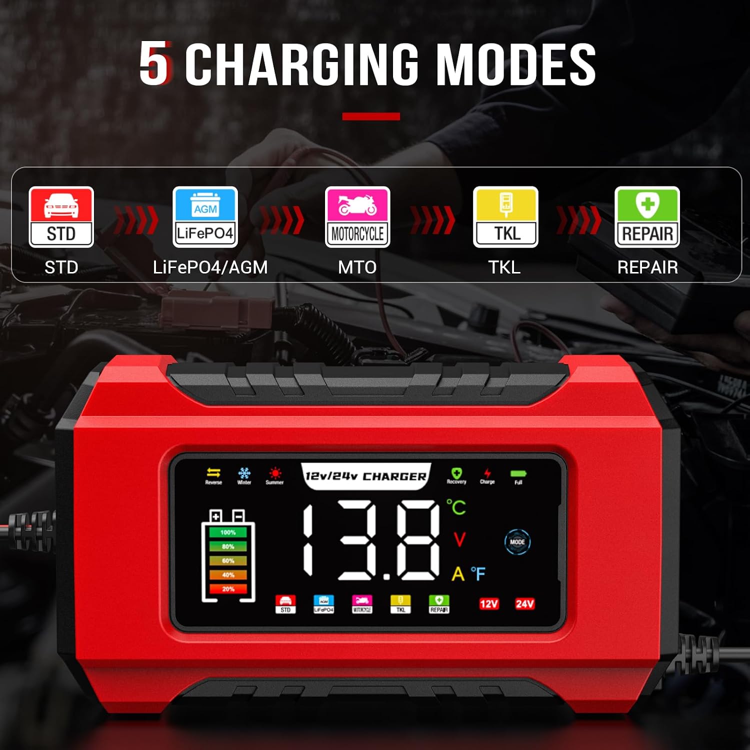 Husgw charger display showing 5 charging modes