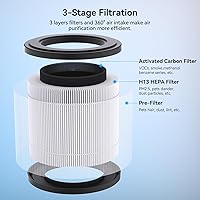 Vista 2 de FULMINARE Purificador de aire PU-P05 Reemplazo silencioso filtro de aire filtrado 99,97% 0,01 micrones, humo, partículas