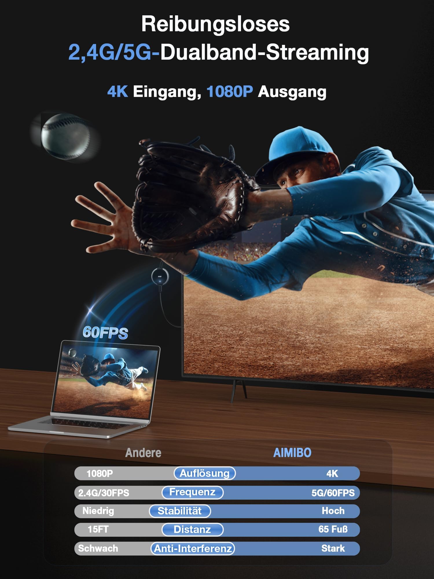 AIMIBO 4K Wireless Display Dongle HDMI Plug & Play 2,4G 5G Airplay DLNA Miracast