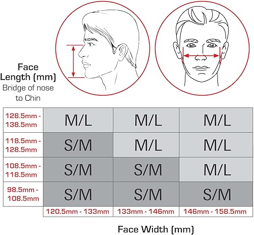 Miniatura 5 de Trend Máscara antipolvo Air Stealth, media máscara con filtros HEPAC gemelos reemplazables para carpintería, construcción y construcción, SM (los