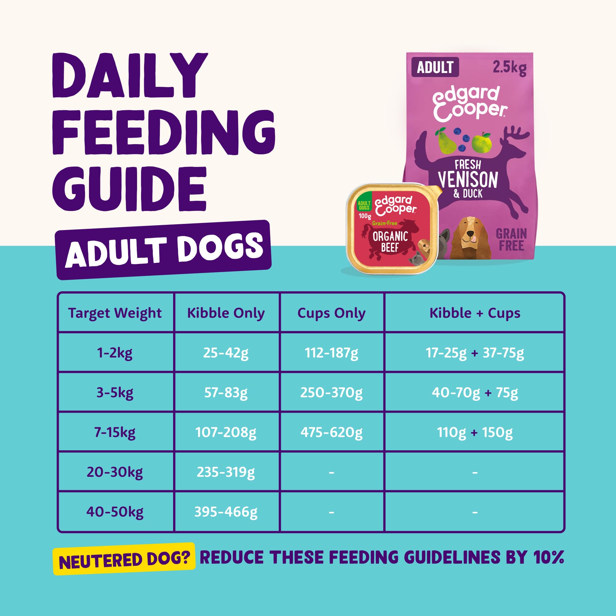 Edgard & Cooper Nourriture Humide pour Chien, Adulte (Boeuf Bio, 100g x 17), Chien Humide, Viande fraîche et ingrédients naturels, sans céréales, hypoallergénique, sans sucres ajoutés
