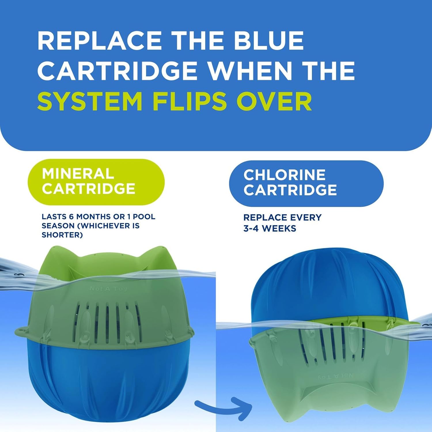 Flippin’ FROG Floating Sanitizer System for Pools 2,000 to 5,000 Gallons - Prefilled Floater with Sanitizing Minerals and Chlorine for Easy Pool Treatment & Maintenance - 1 Pack