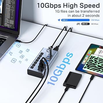 Powered USB 3.2 Hub, ACASIS 7 Ports USB 3.2 Hub with 10Gbps Data Speed, Aluminum Housing, USB Hub Powered with 24W Power Adapter, USB Hub for PC/Laptop, Computer, Flash Drive, Printer, Camera