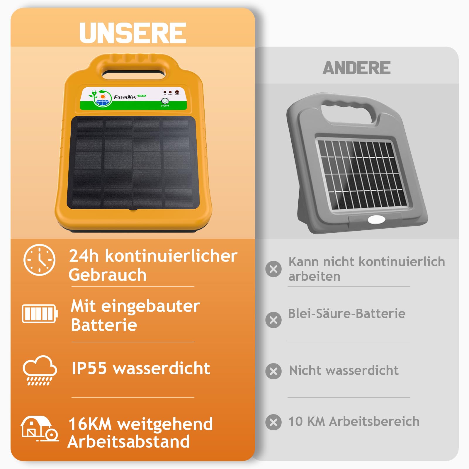 Solar Weidezaungerät für 16 KM Reichweite, 0,2J/8KV Elektrischer Zaunladegerät, Wasserdicht Elektrozaungerät für Schutz von Nutztieren, Haustieren, Geflügel (Orange)