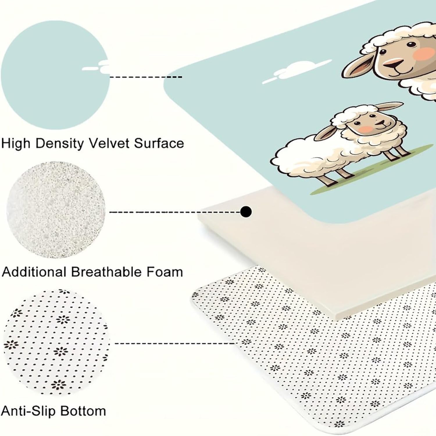 Sheep and Lamb Cartoon Kitchen Mats Soft Absorbent Rugs for Floor Non Slip Washable Kitchen Mats Fashion Rectangular Rugs for Three-Piece Set for Laundry Office Home Sink
