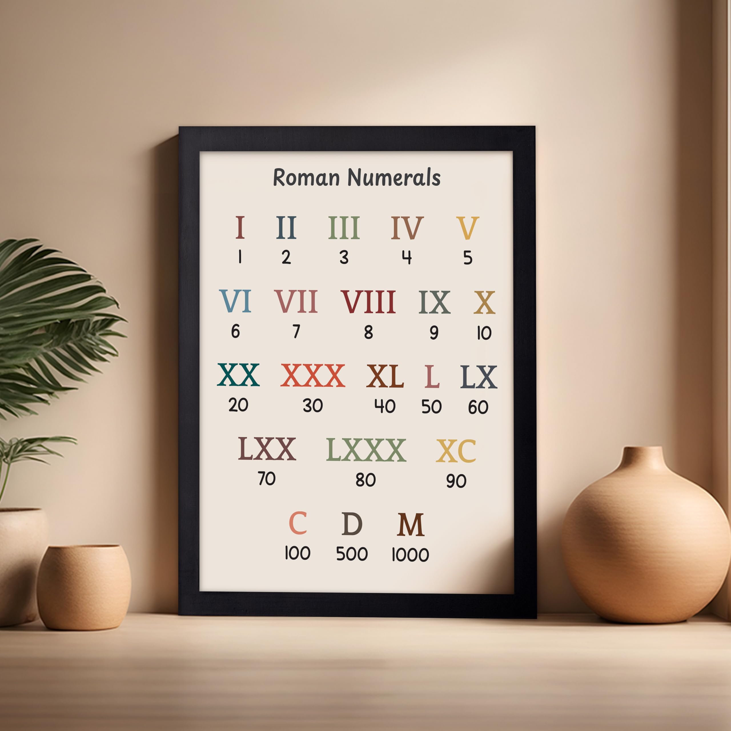 Amazon.com: Poster Master Roman Numerals Poster - Mathematics