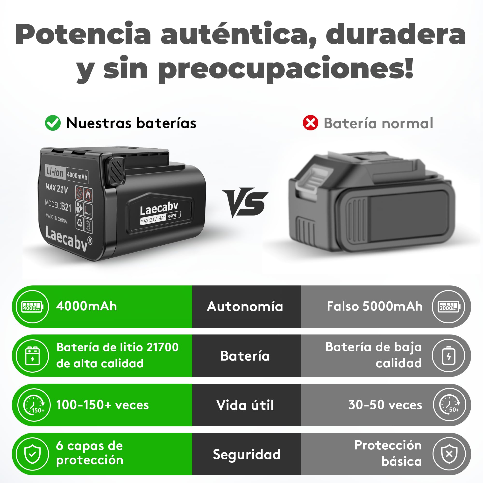 Mini Motosierra Bateria 6 Pulgadas, Motosierra de Mano de 6 Pulgadas, 2 Baterías de 4Ah y Cargador, 2 Cadenas, Motosierra Eléctrica de Una Mano para Árboles de Jardín (LA-J6Max)