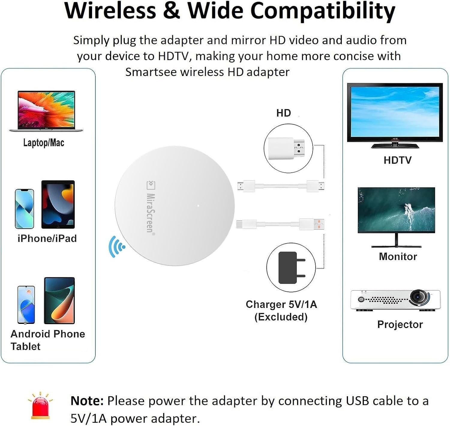 5G 4K Wireless HD Display Adapter Mirror Cast Screen Dongle Reciever Support Miracast DLNA Airplay for iOS Android Phone Tablet Mac Windows Laptop to TV Projector Monitor