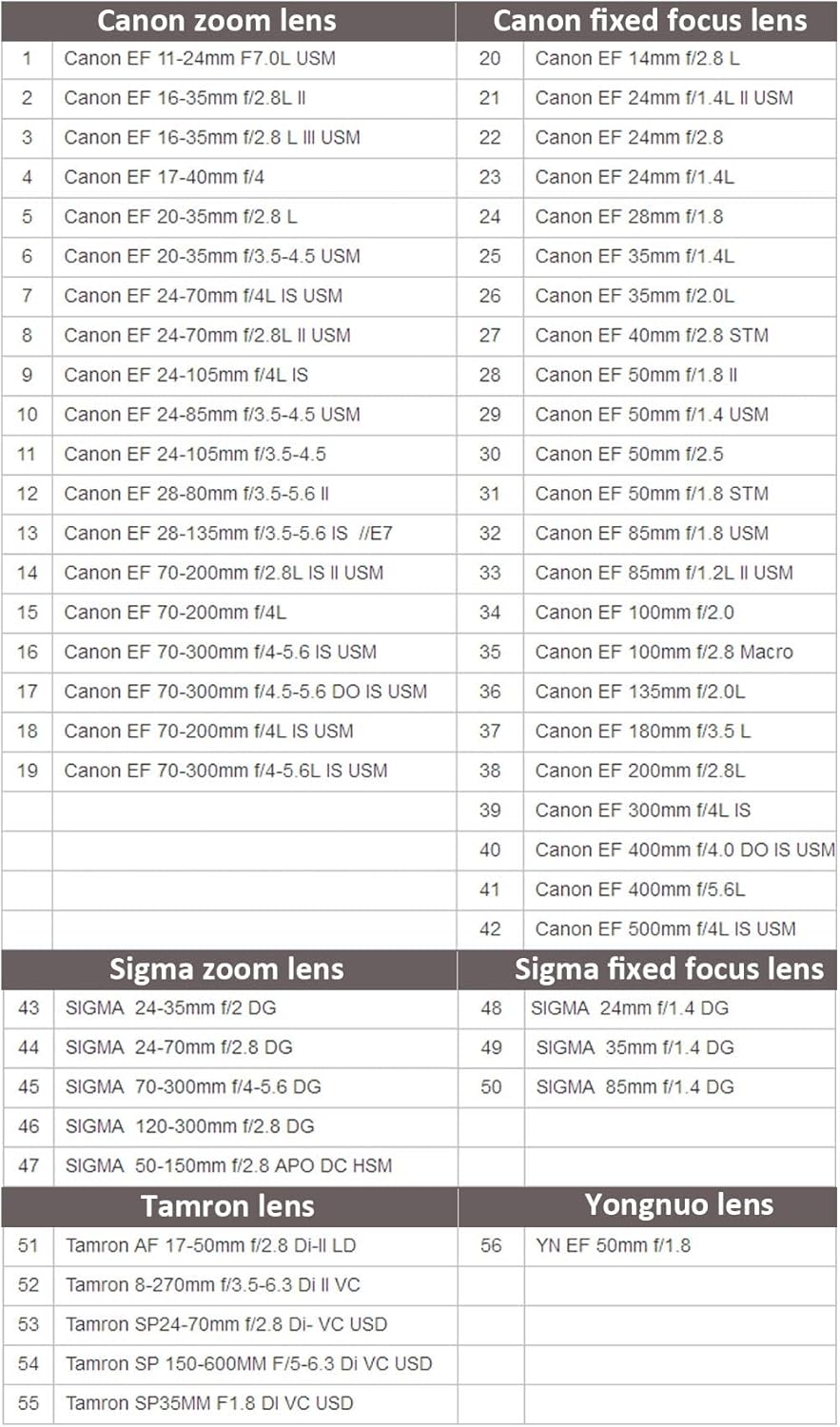 VILTROX EF-E II Auto Focus Lens Mount Adapter 0.71x Focal Reducer Speed Booster with CDAF/PDAF Switch for Canon EF Lens to Sony E-Mount Camera A9 A7RIII A7RII A7III A6500 A6300 A6400 A7SII A7R