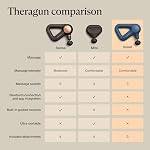 TheraGun Relief Quiet Deep Tissue Therapy Massage Gun - Bluetooth Enabled, Electric Percussion Massage Gun & Personal Massager for Pain in The Neck, Back, Leg, Shoulder and Foot (Navy)