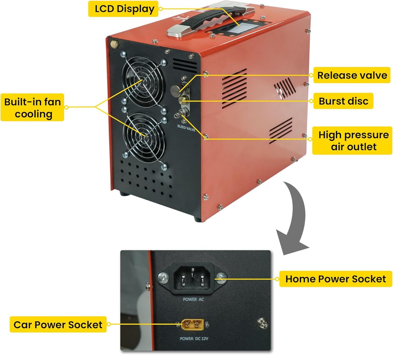 Rear view of TUXING TXES064 PCP Air Compressor with labeled components