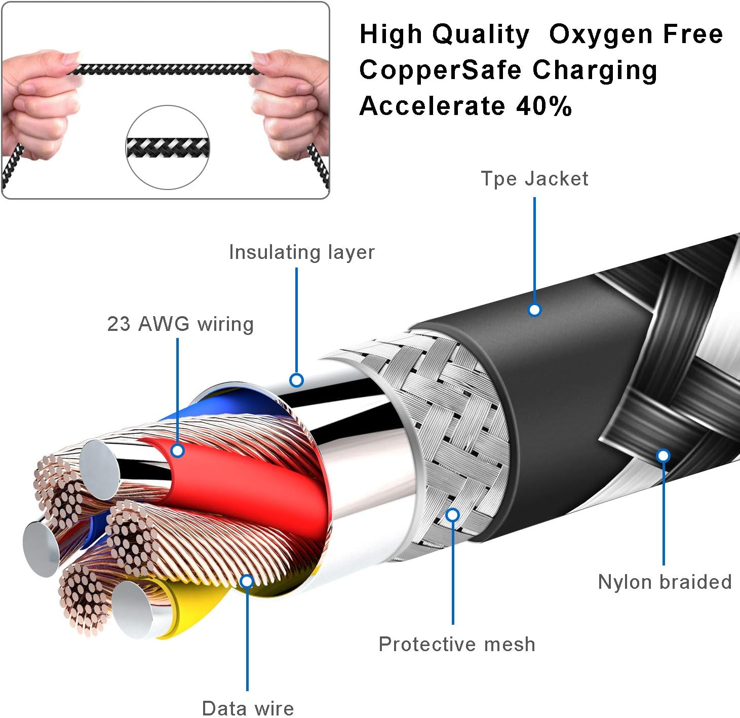 Ponkor USB Charging Cable for Microsoft Xbox Controller Charging Cable Nylon Braided Micro USB Cable with LED Light 10FT Sync Cord for Samsung Galaxy S7 Edge/S7/S6 HTC LG Sony PS4 Android