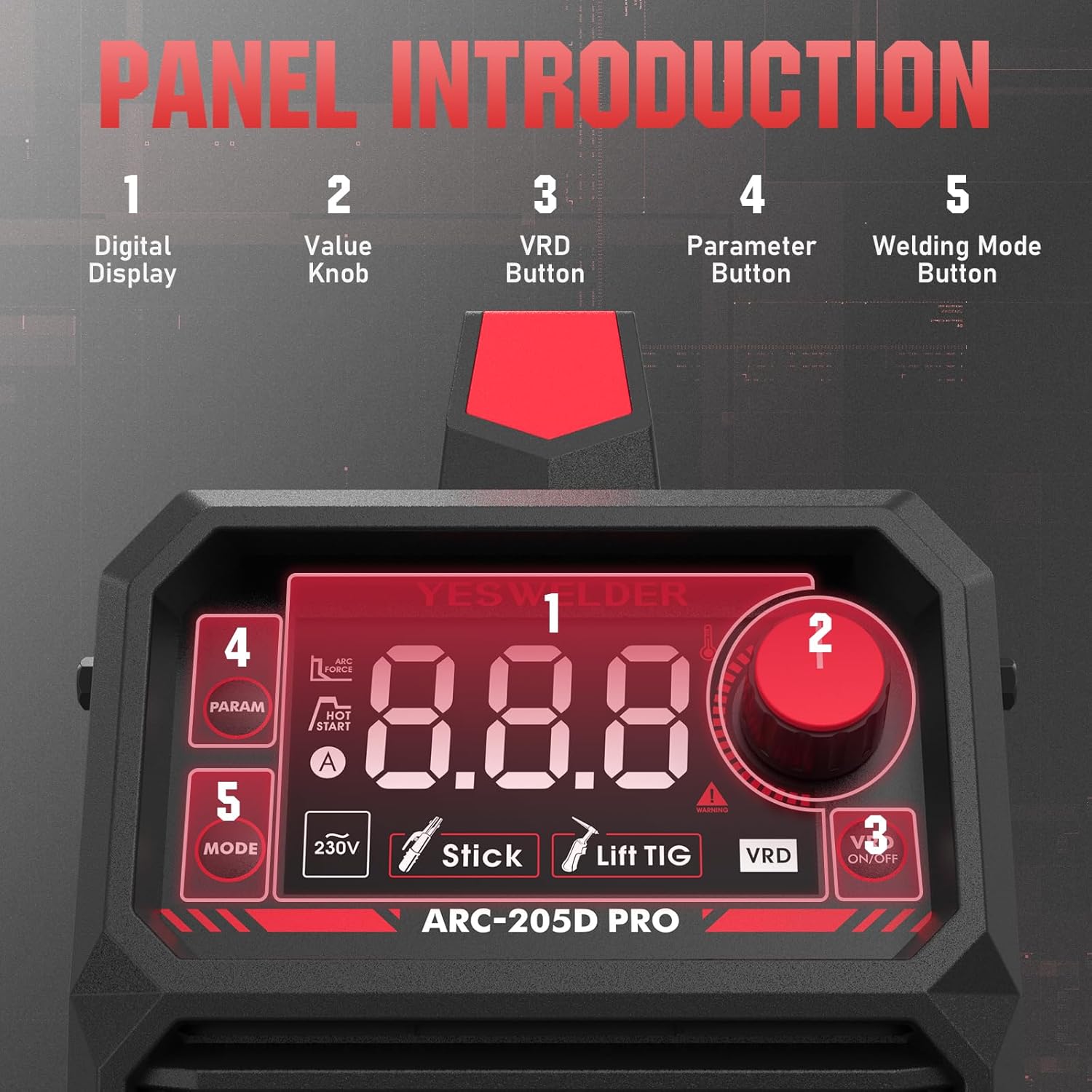 Detailed diagram of the YESWELDER 205A control panel with numbered labels for digital display, value knob, VRD button, parameter button, and welding mode button.